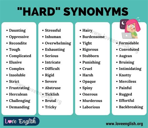 hardest synonyms